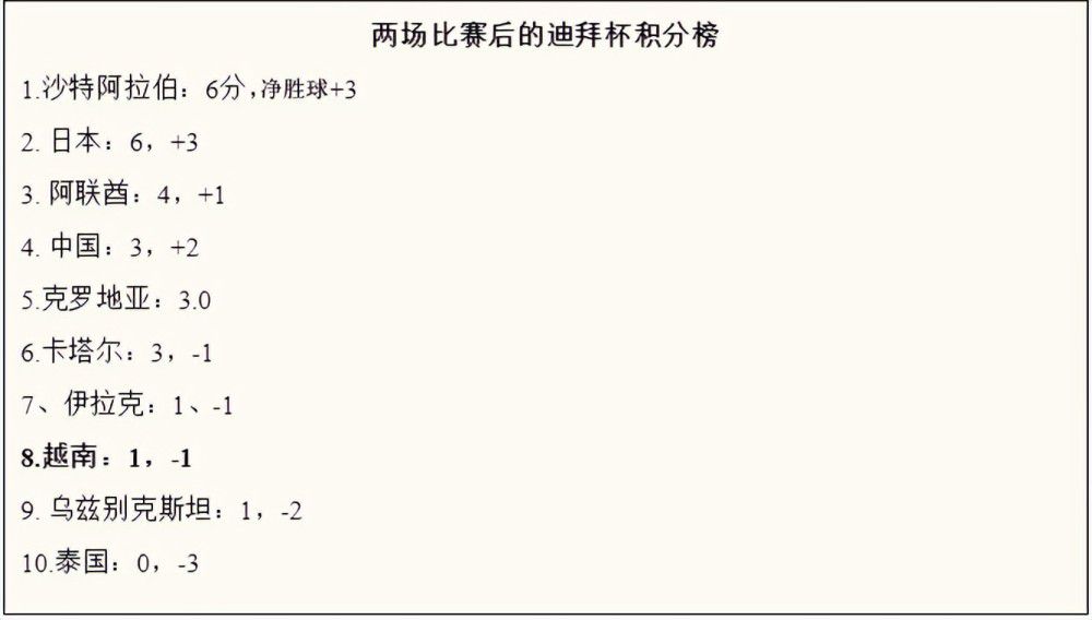 同时那不勒斯还在寻找新的后卫，布翁乔诺、德拉古辛等人的身价不菲，如果尤文不续约鲁加尼的话（合同将在2024年夏天到期），他会是那不勒斯的目标，但球员300万欧的年薪是个问题。